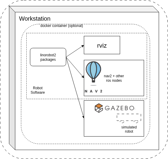 workstation simulation config
